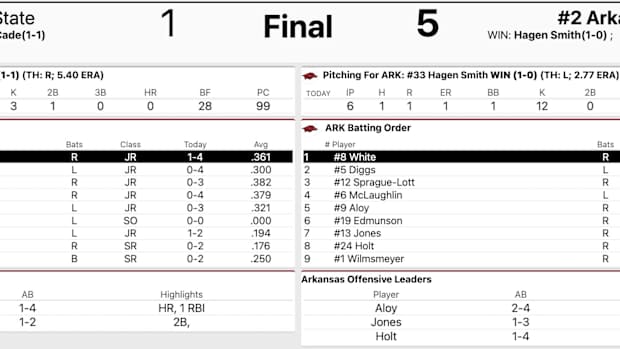 Arkansas vs. Murray State Game 1 Box Score